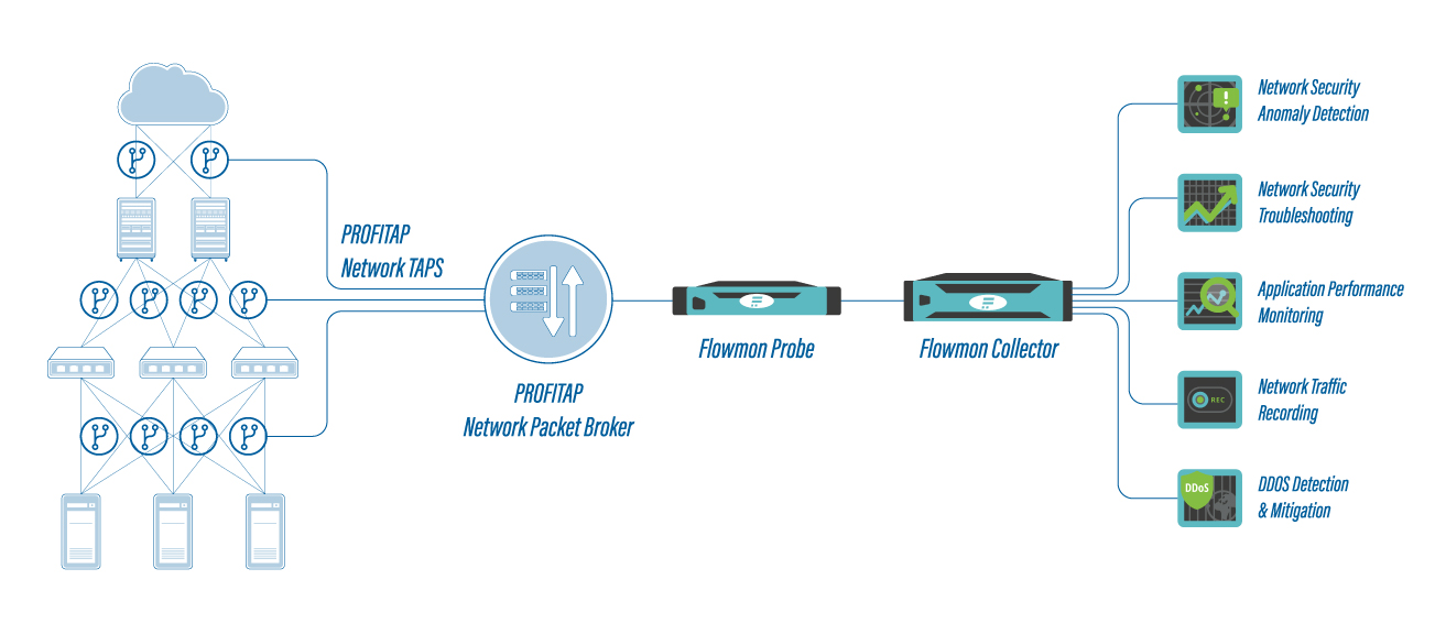 End-to-end data center monitoring solution | Profitap Knowledge Base