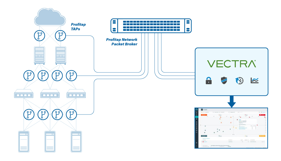 Complete network visibility for real-time detection and response ...