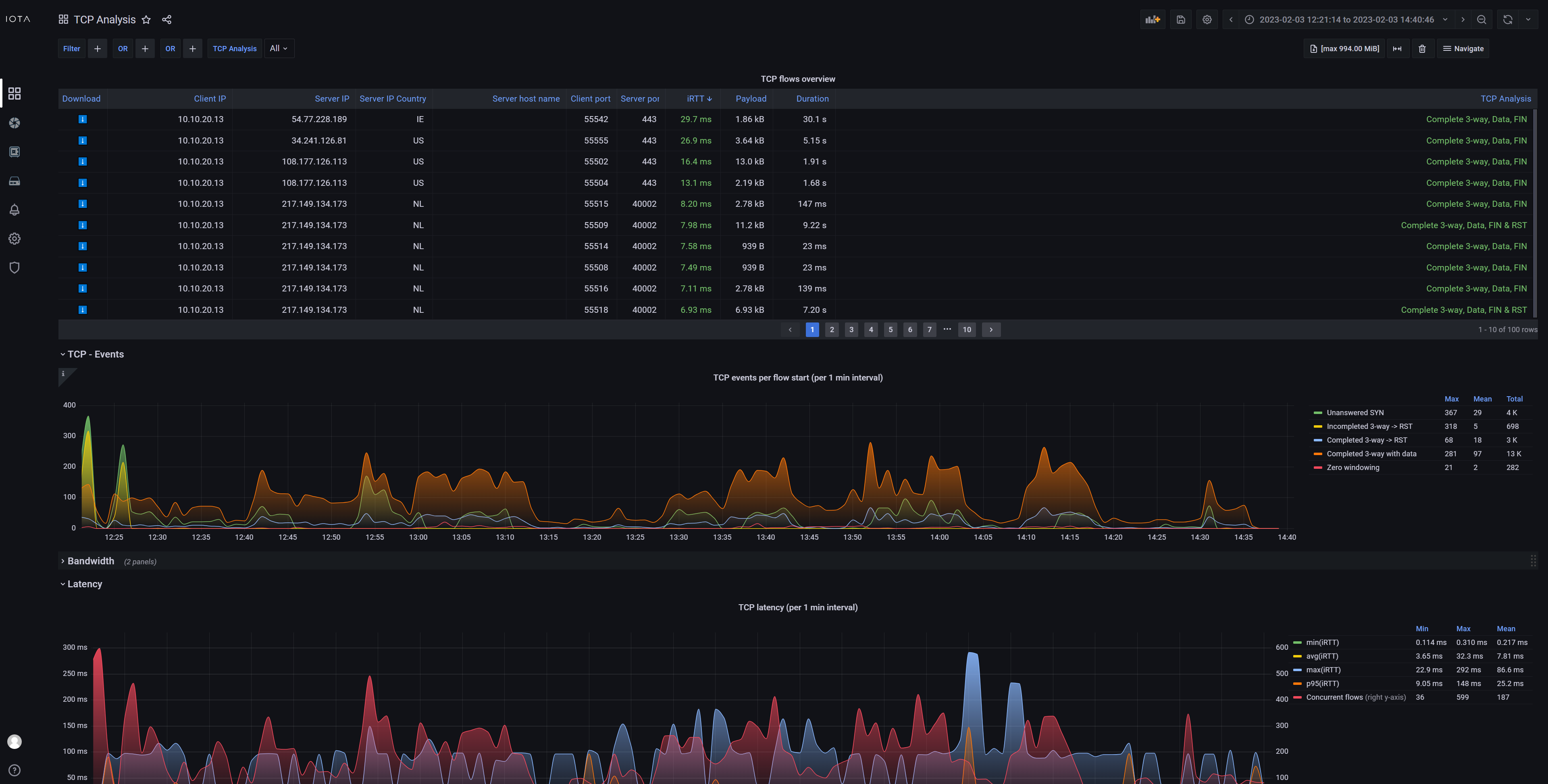 The Ebpf Advantage: Effortless Incoming Tcp Packet Analysis - d41kd20