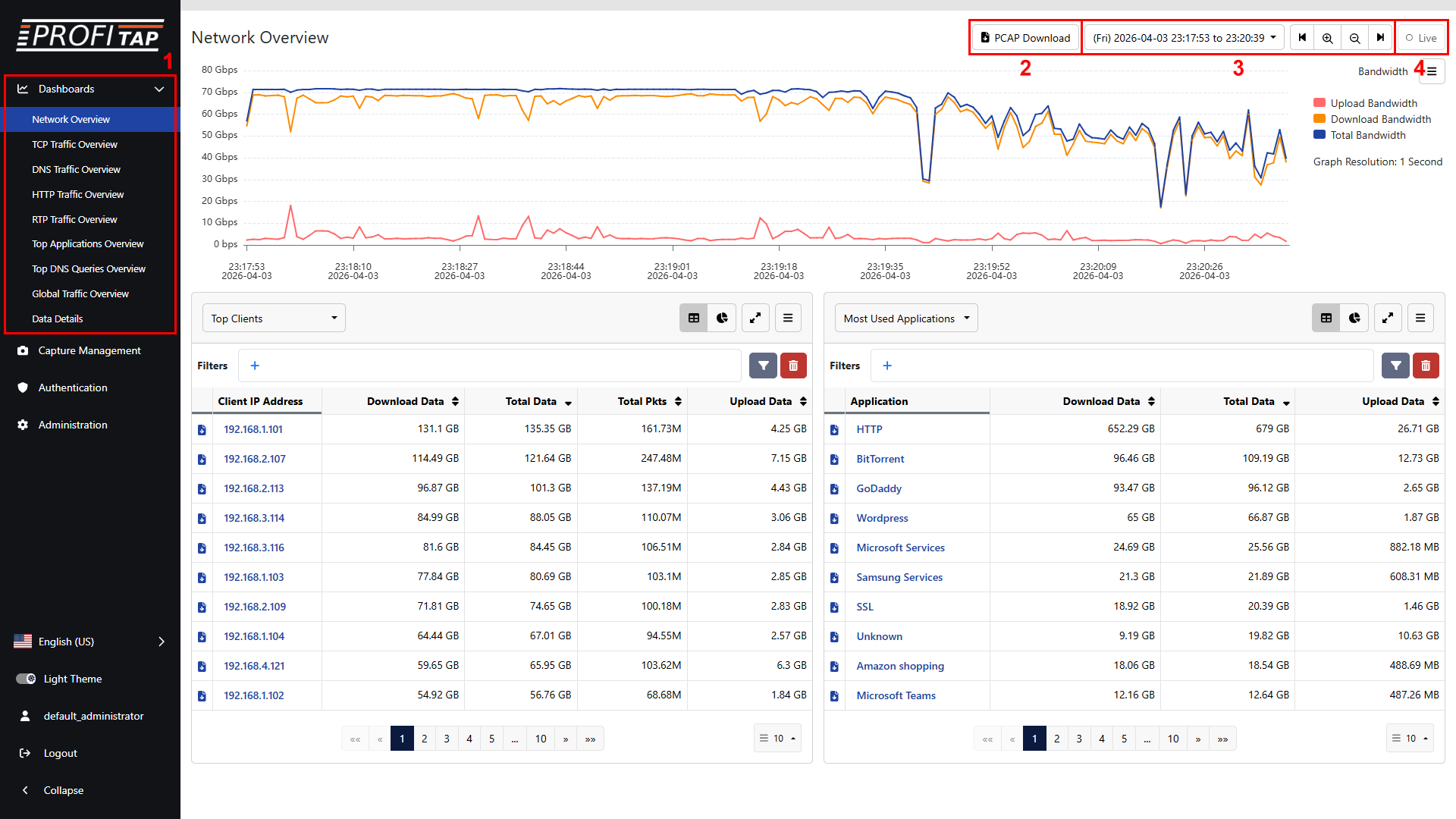 Dashboards | Profitap Knowledge Base