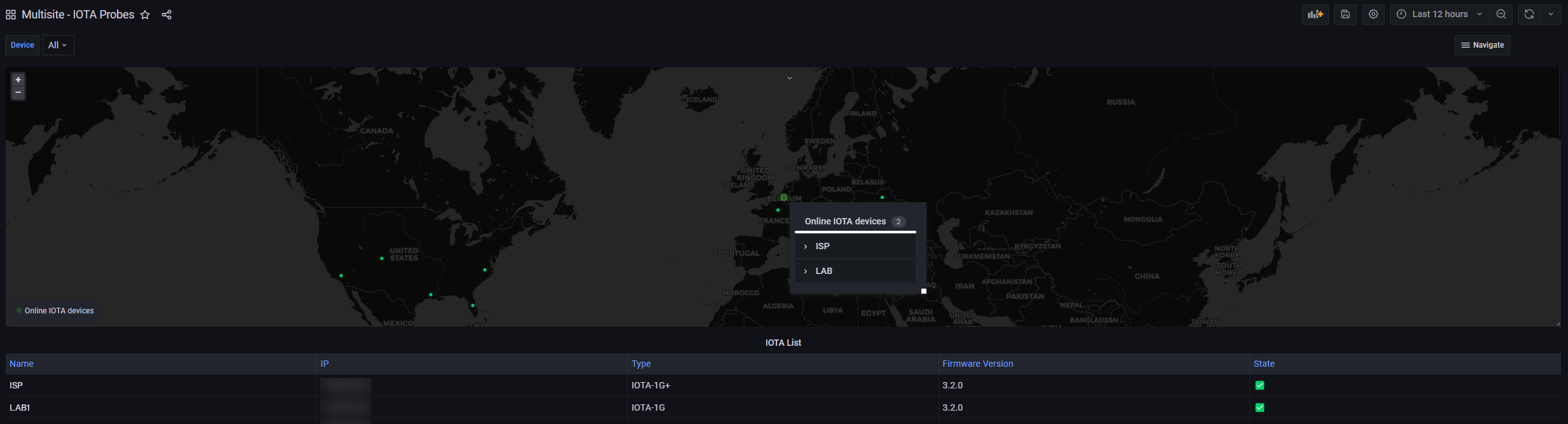 Dashboards | Profitap Knowledge Base