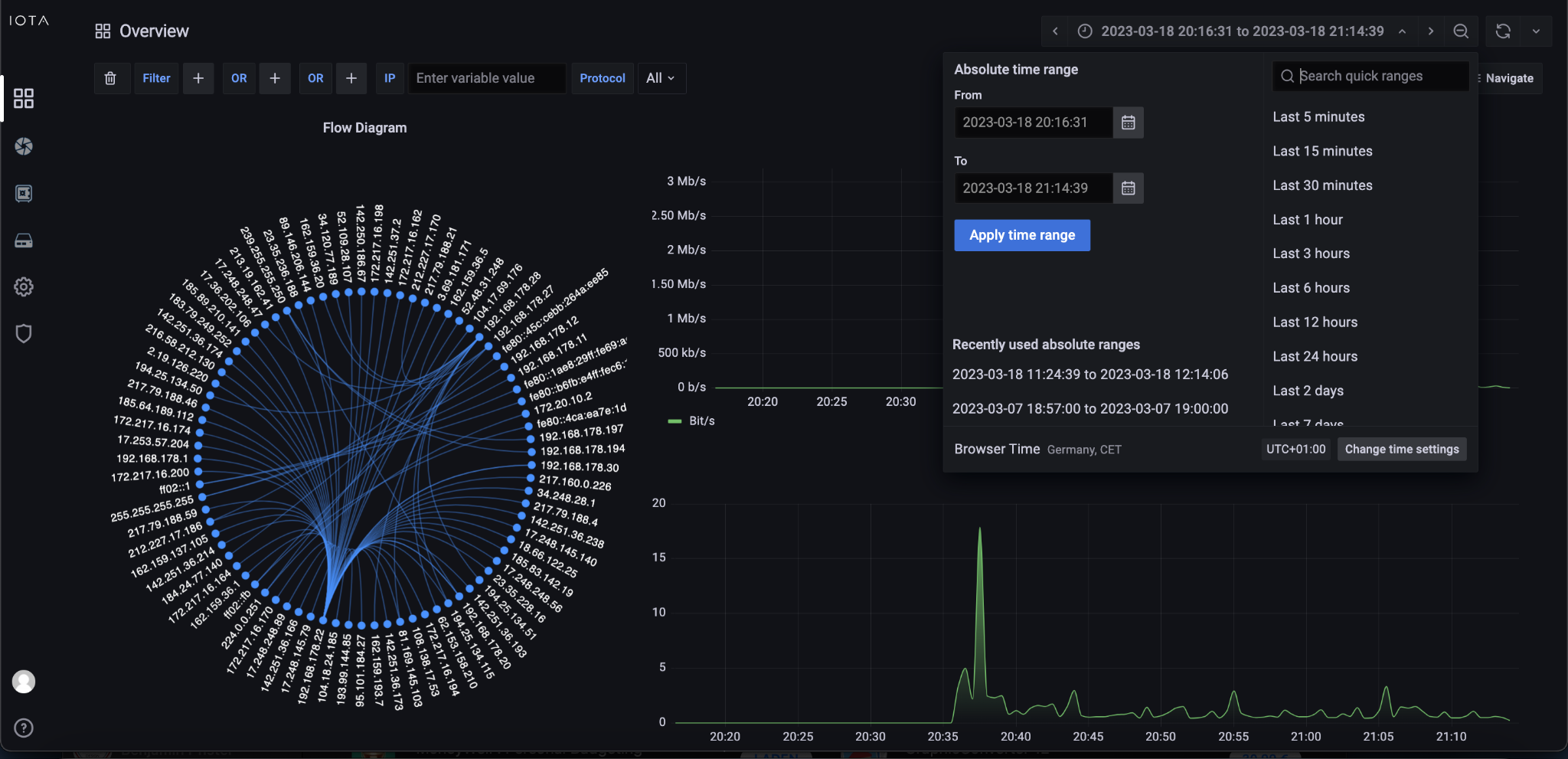 Retrospective analysis Profitap Knowledge Base