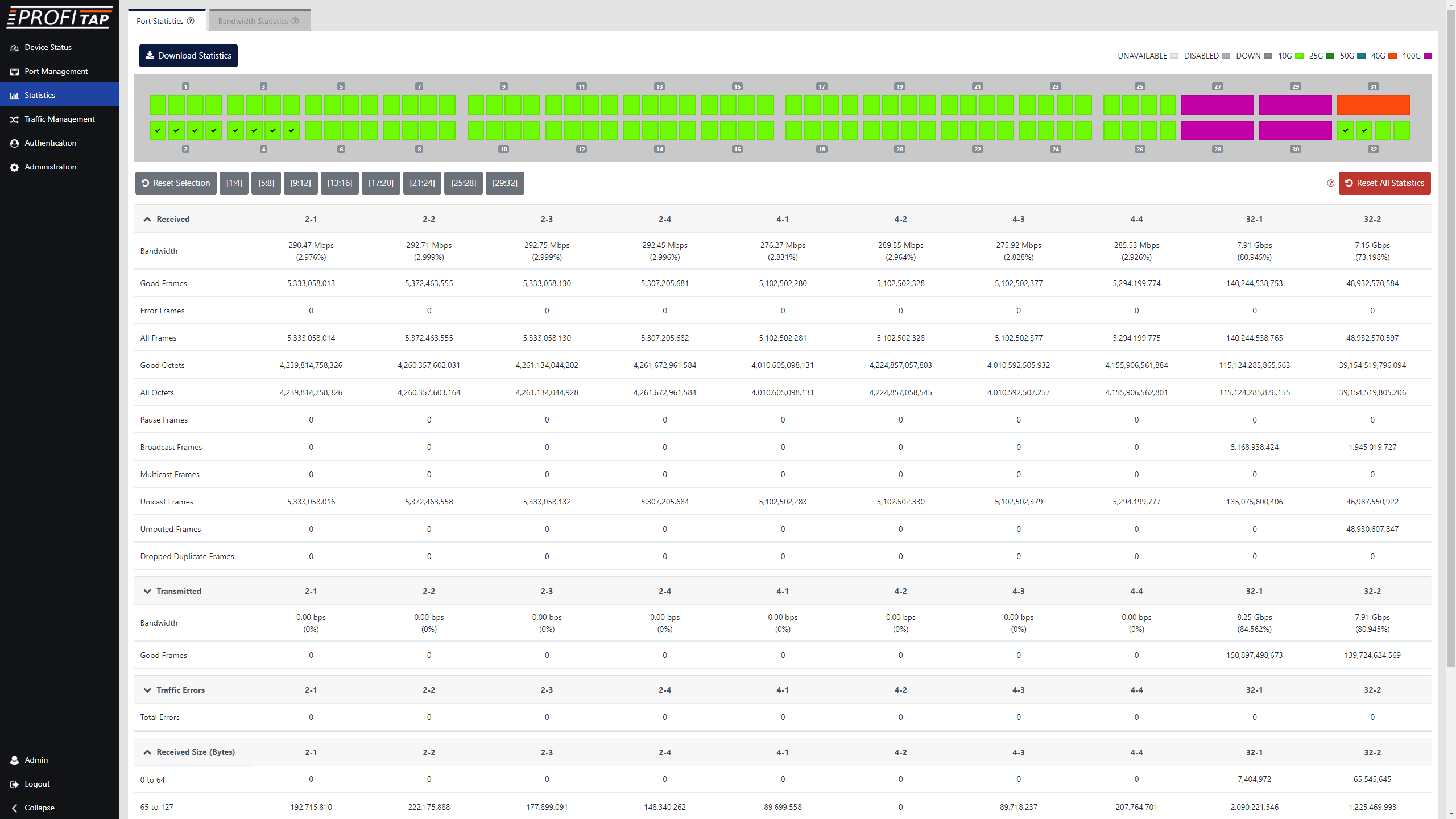 Statistics | Profitap Knowledge Base