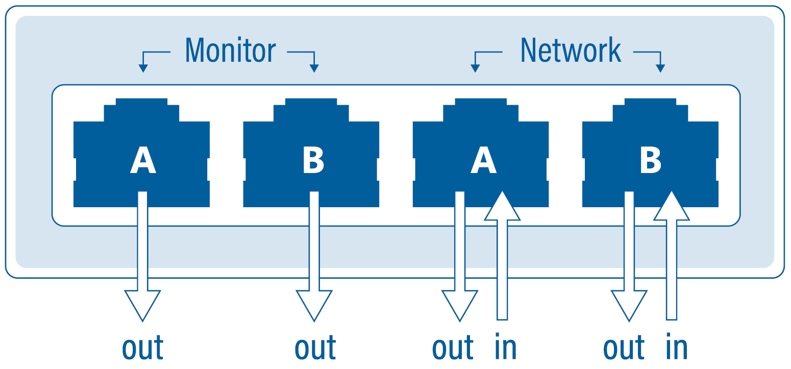 Standard copper TAPs Profitap Knowledge Base